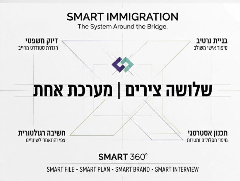 המערכת סביב הגשר